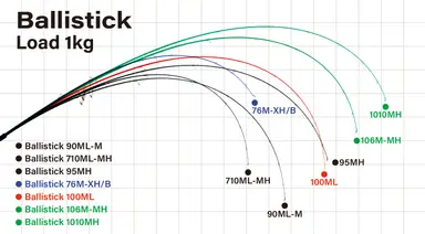 New Ballistick Ballistick 710ML-MH